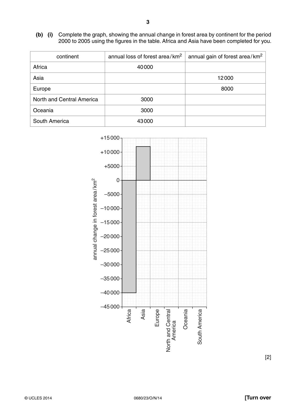 Cambridge IGCSE Environmental Management 0680 2014 Oct/Nov Paper 2 · Variant 3 question paper, page 3 of 16