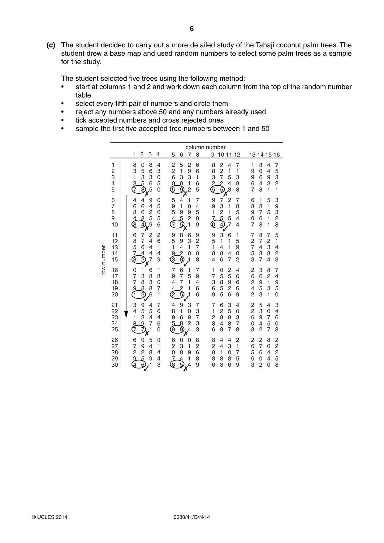 Cambridge IGCSE Environmental Management 0680 2014 Oct/Nov Paper 4 · Variant 1 question paper, page 6 of 20