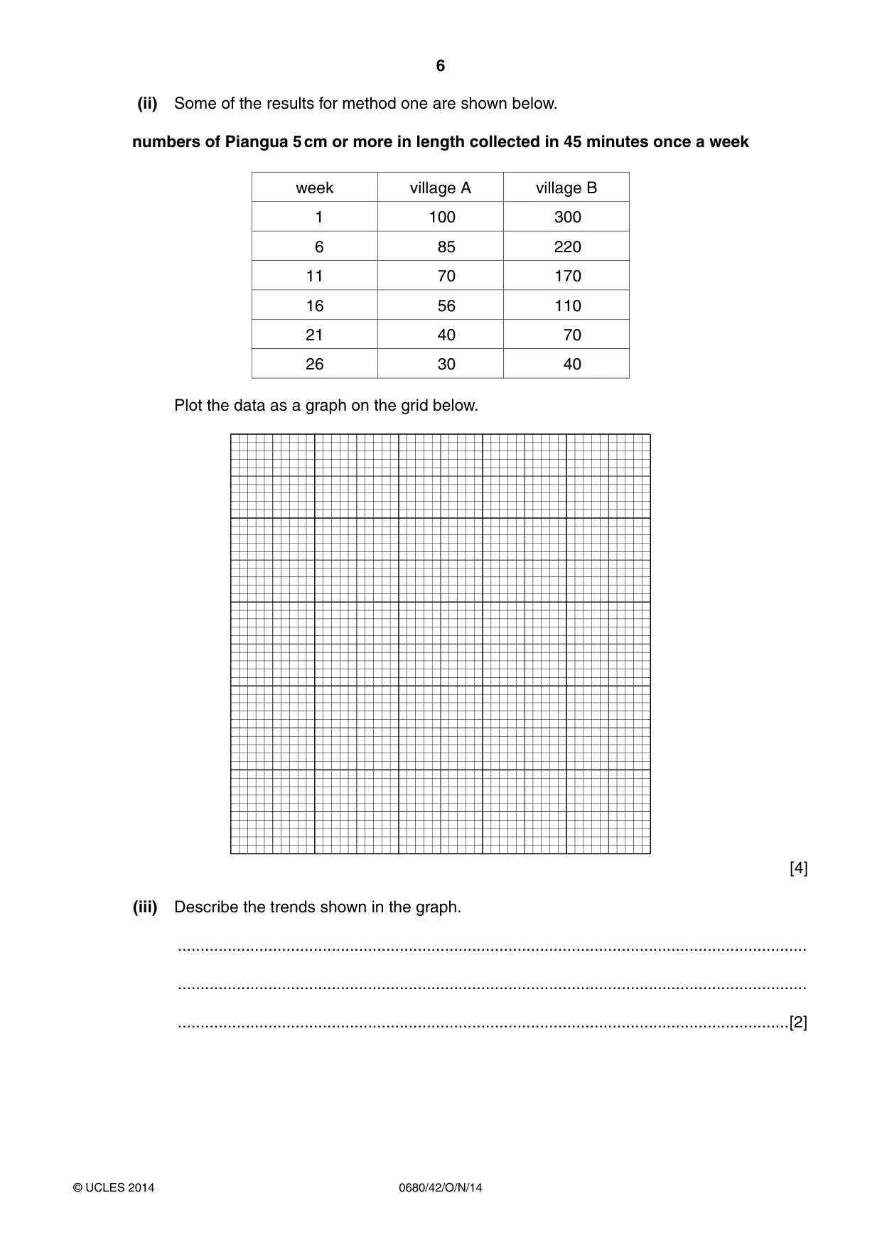 Cambridge IGCSE Environmental Management 0680 2014 Oct/Nov Paper 4 · Variant 2 question paper, page 6 of 16