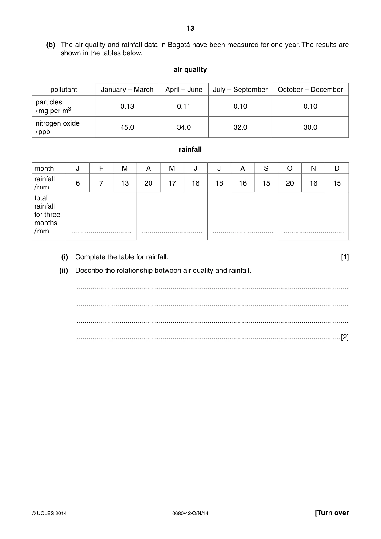 Cambridge IGCSE Environmental Management 0680 2014 Oct/Nov Paper 4 · Variant 2 question paper, page 13 of 16