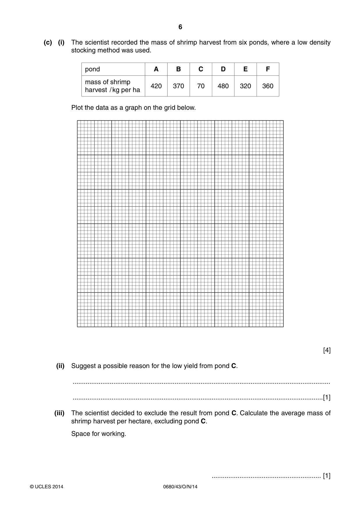 Cambridge IGCSE Environmental Management 0680 2014 Oct/Nov Paper 4 · Variant 3 question paper, page 6 of 16