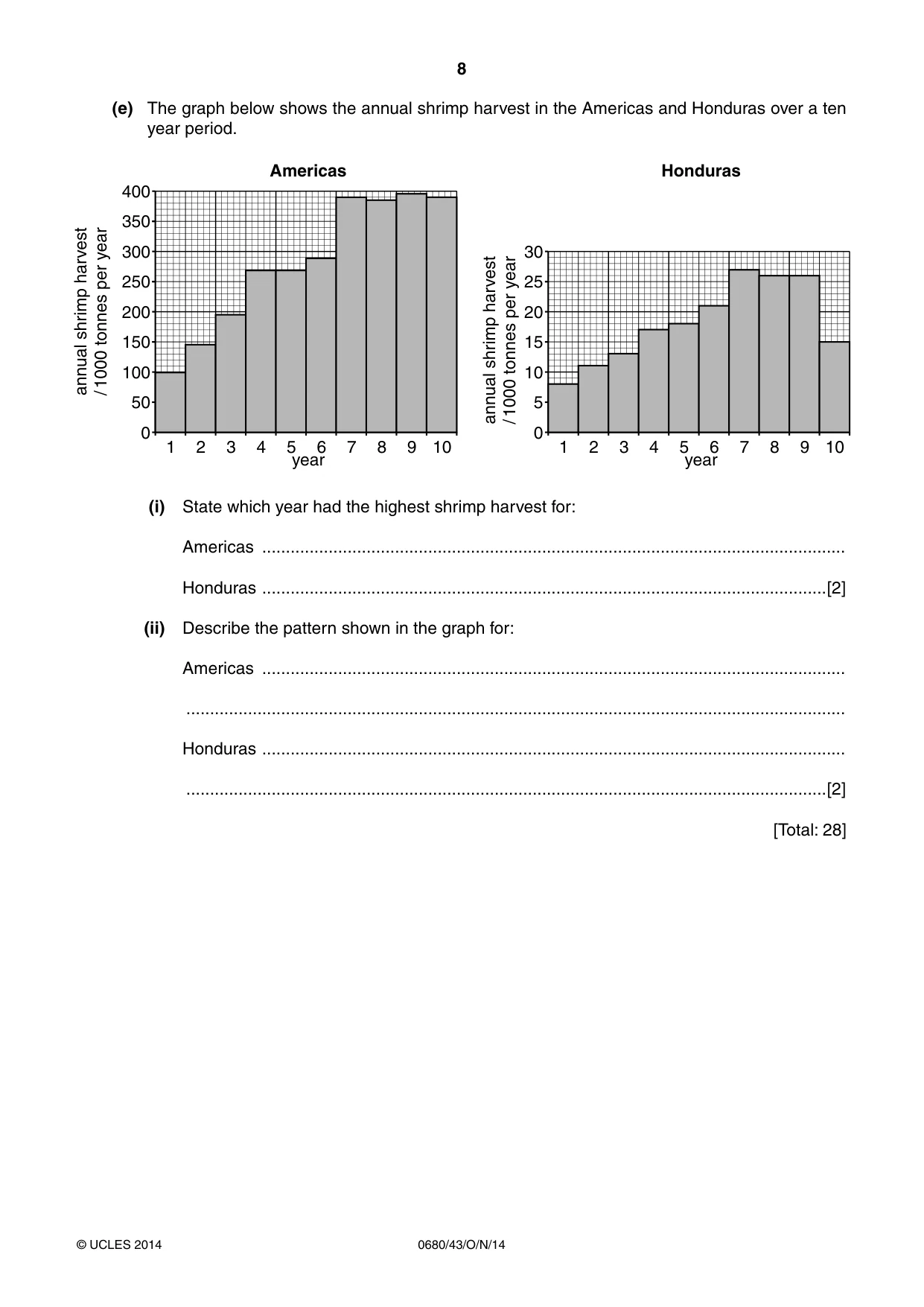 Cambridge IGCSE Environmental Management 0680 2014 Oct/Nov Paper 4 · Variant 3 question paper, page 8 of 16