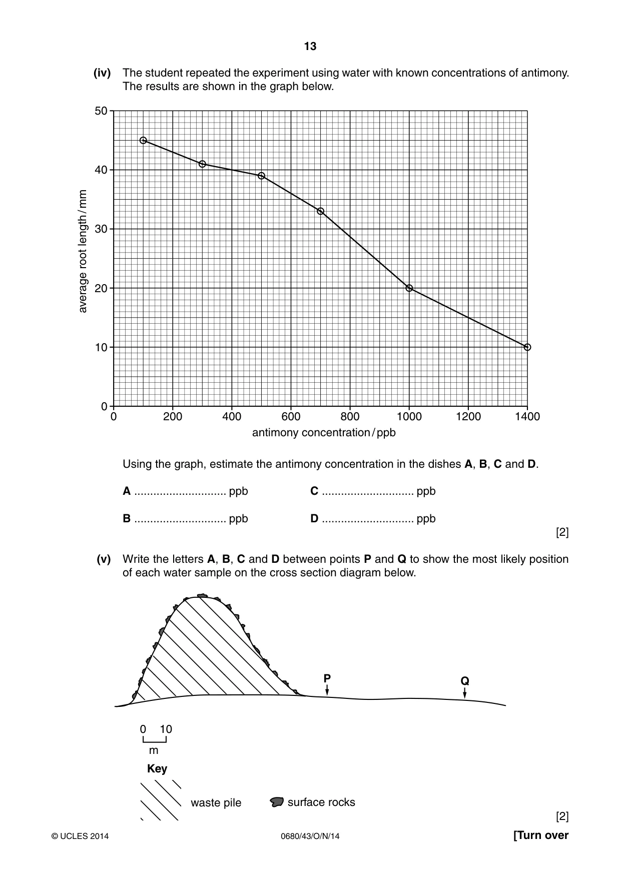 Cambridge IGCSE Environmental Management 0680 2014 Oct/Nov Paper 4 · Variant 3 question paper, page 13 of 16