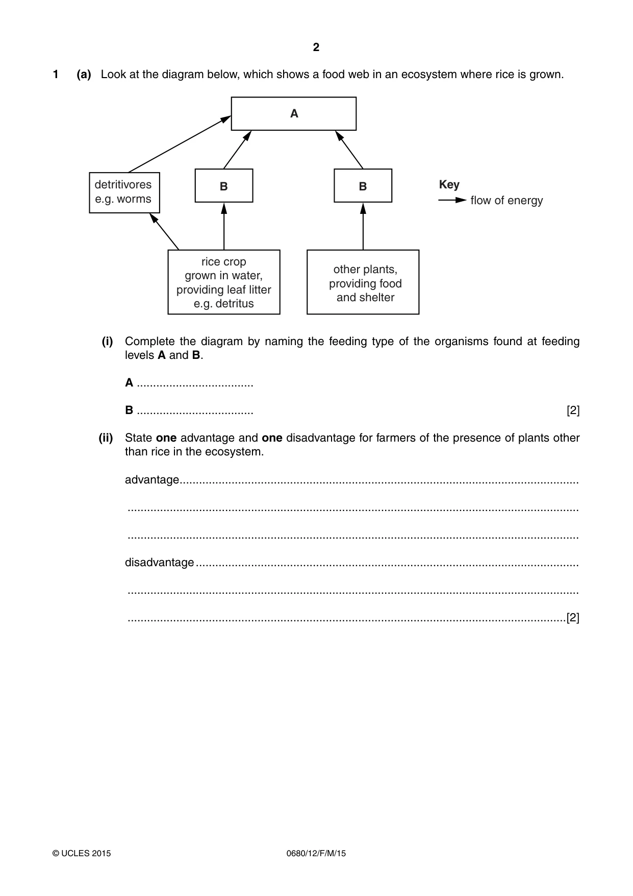Cambridge IGCSE Environmental Management 0680 2015 Feb/March Paper 1 · Variant 2 question paper, page 2 of 16