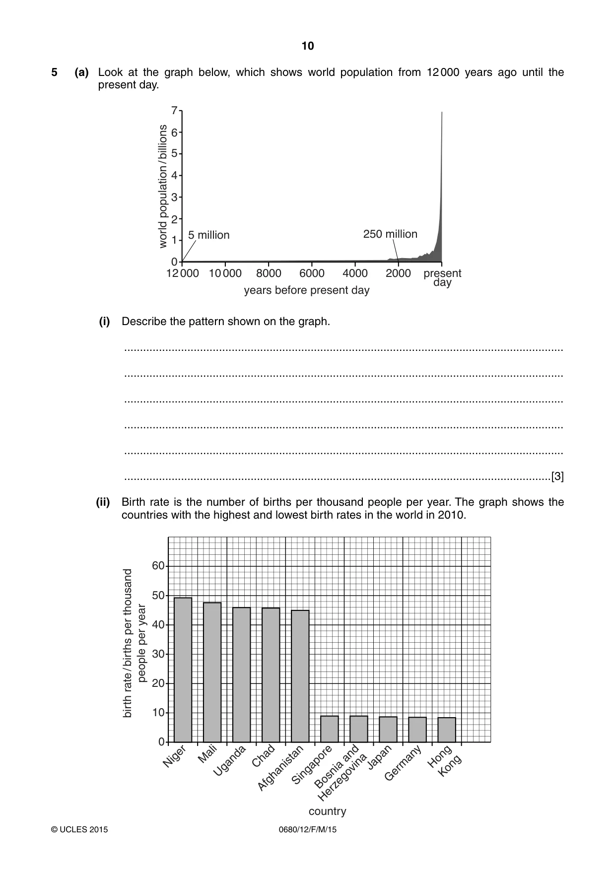 Cambridge IGCSE Environmental Management 0680 2015 Feb/March Paper 1 · Variant 2 question paper, page 10 of 16