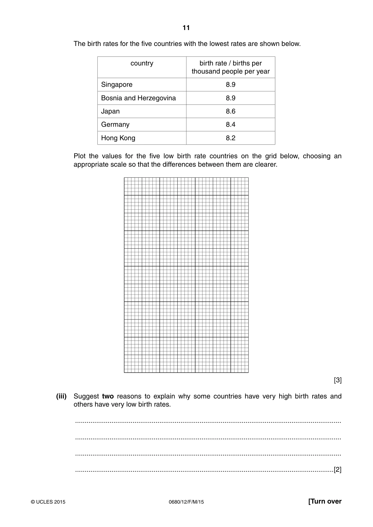 Cambridge IGCSE Environmental Management 0680 2015 Feb/March Paper 1 · Variant 2 question paper, page 11 of 16