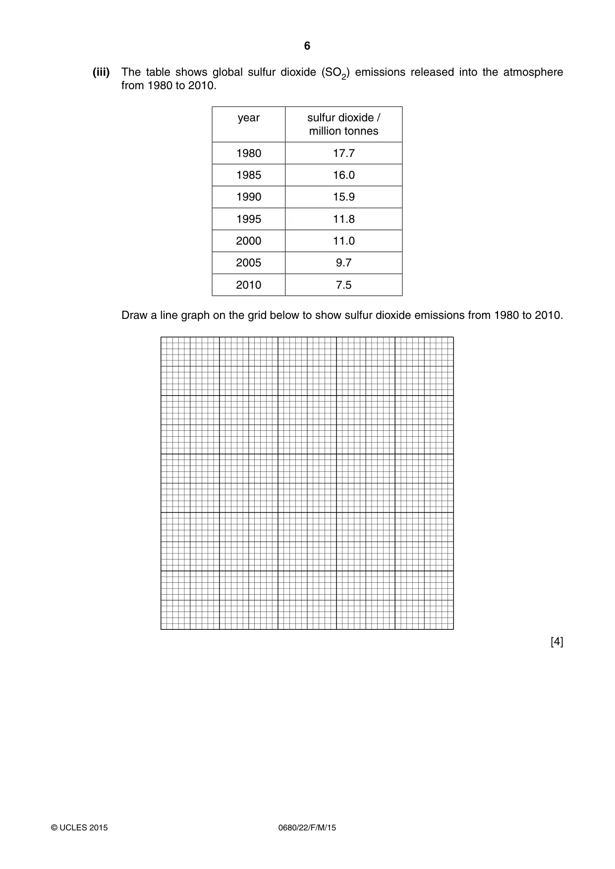 Cambridge IGCSE Environmental Management 0680 2015 Feb/March Paper 2 · Variant 2 question paper, page 6 of 16