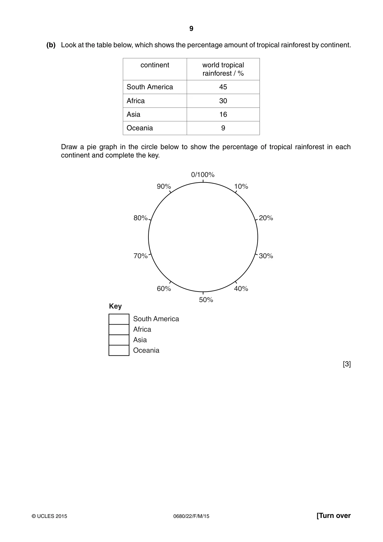 Cambridge IGCSE Environmental Management 0680 2015 Feb/March Paper 2 · Variant 2 question paper, page 9 of 16