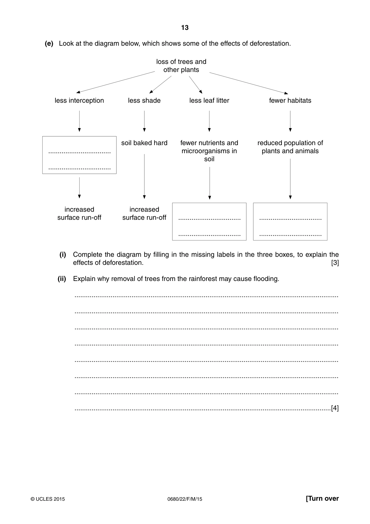 Cambridge IGCSE Environmental Management 0680 2015 Feb/March Paper 2 · Variant 2 question paper, page 13 of 16