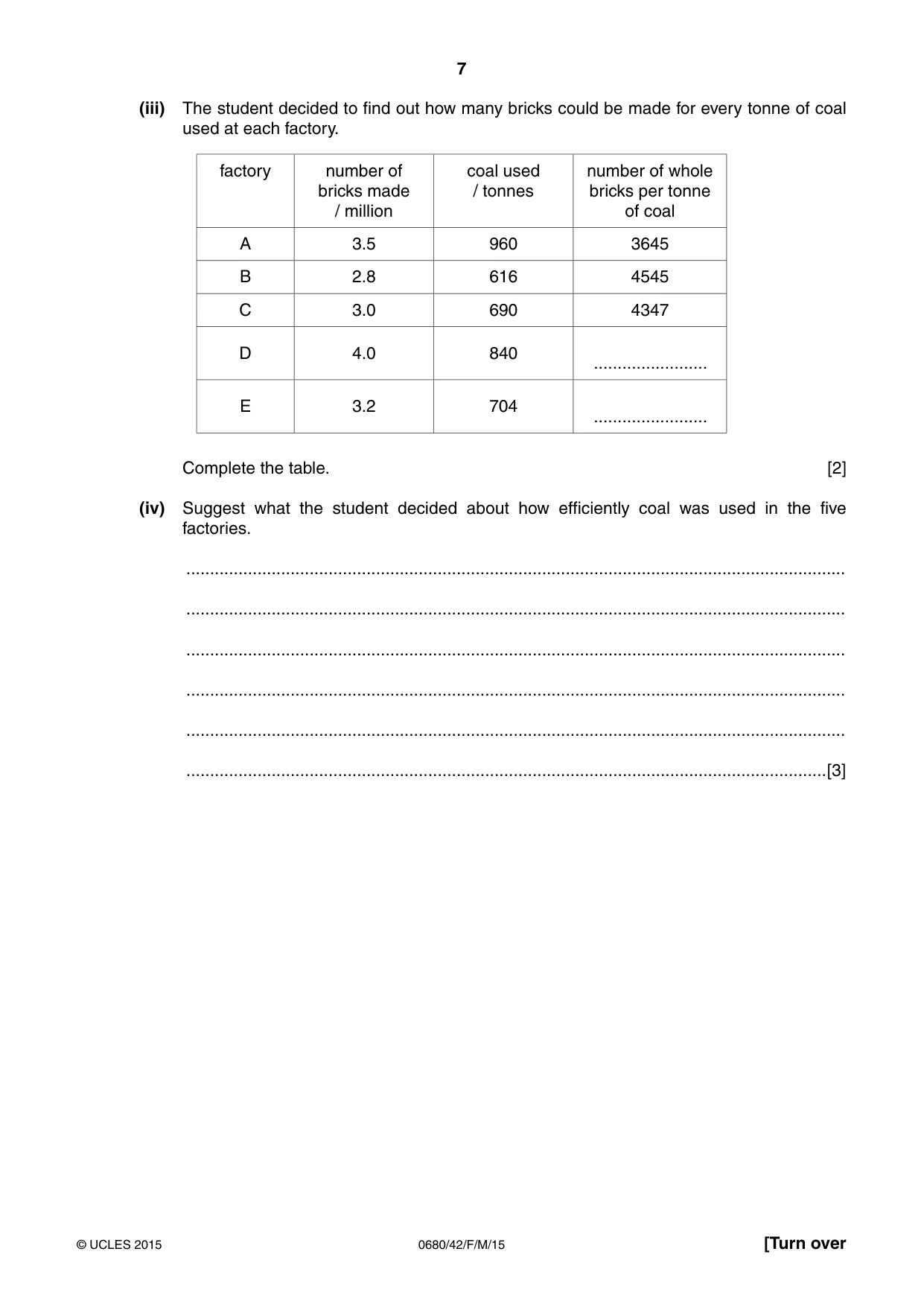 Cambridge IGCSE Environmental Management 0680 2015 Feb/March Paper 4 · Variant 2 question paper, page 7 of 16