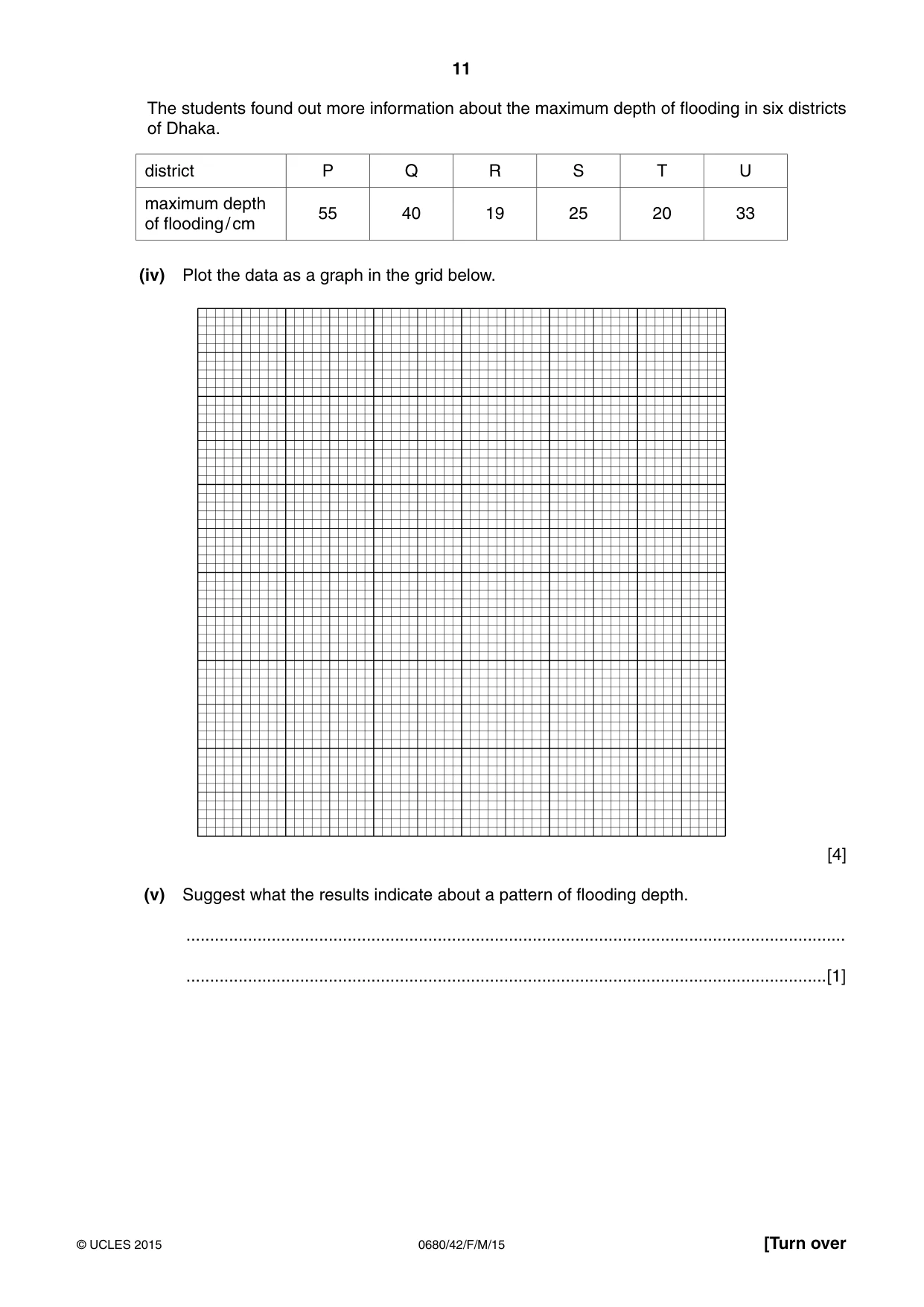 Cambridge IGCSE Environmental Management 0680 2015 Feb/March Paper 4 · Variant 2 question paper, page 11 of 16