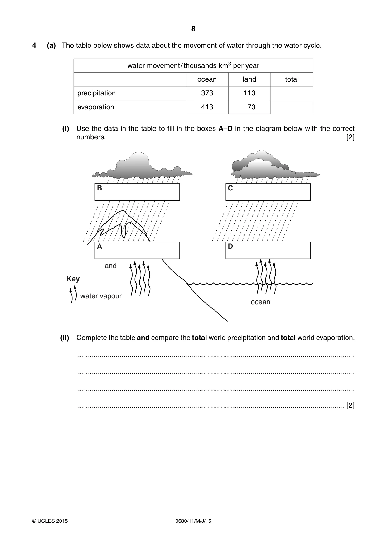 Cambridge IGCSE Environmental Management 0680 2015 May/June Paper 1 · Variant 1 question paper, page 8 of 16