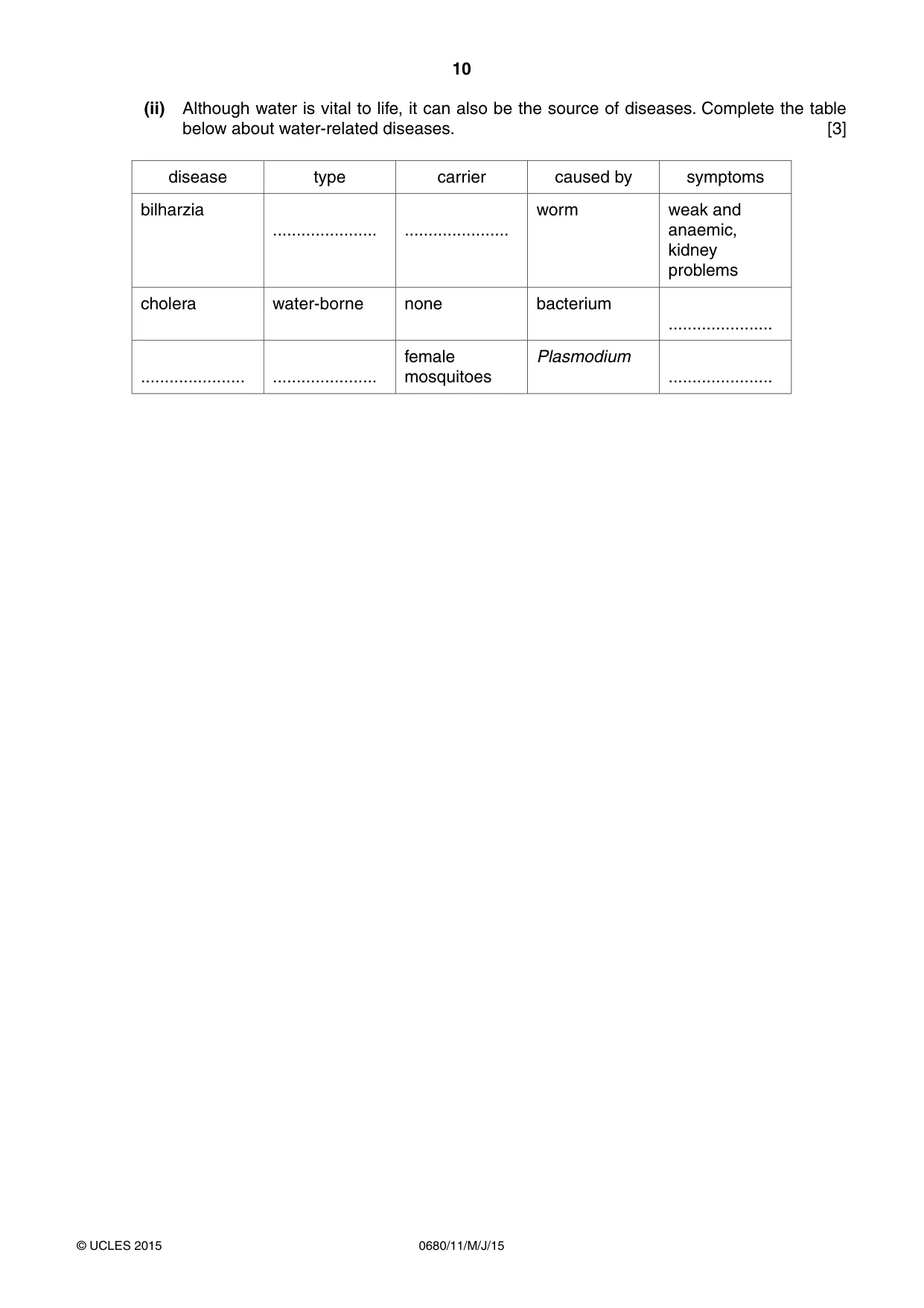 Cambridge IGCSE Environmental Management 0680 2015 May/June Paper 1 · Variant 1 question paper, page 10 of 16