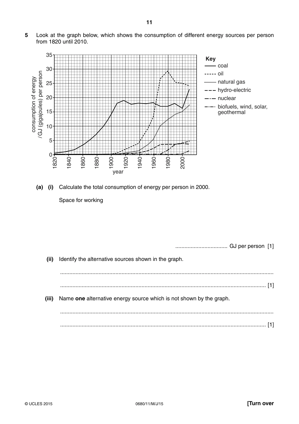 Cambridge IGCSE Environmental Management 0680 2015 May/June Paper 1 · Variant 1 question paper, page 11 of 16