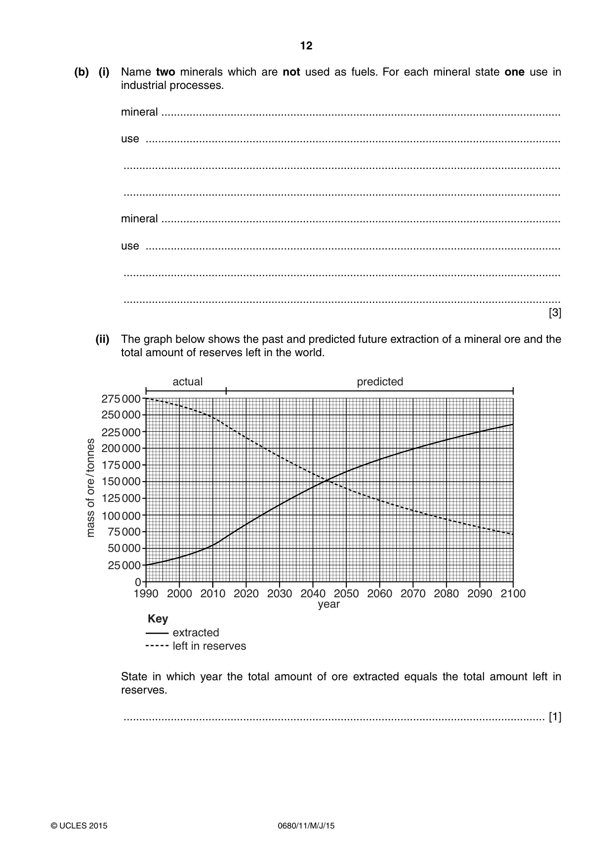 Cambridge IGCSE Environmental Management 0680 2015 May/June Paper 1 · Variant 1 question paper, page 12 of 16