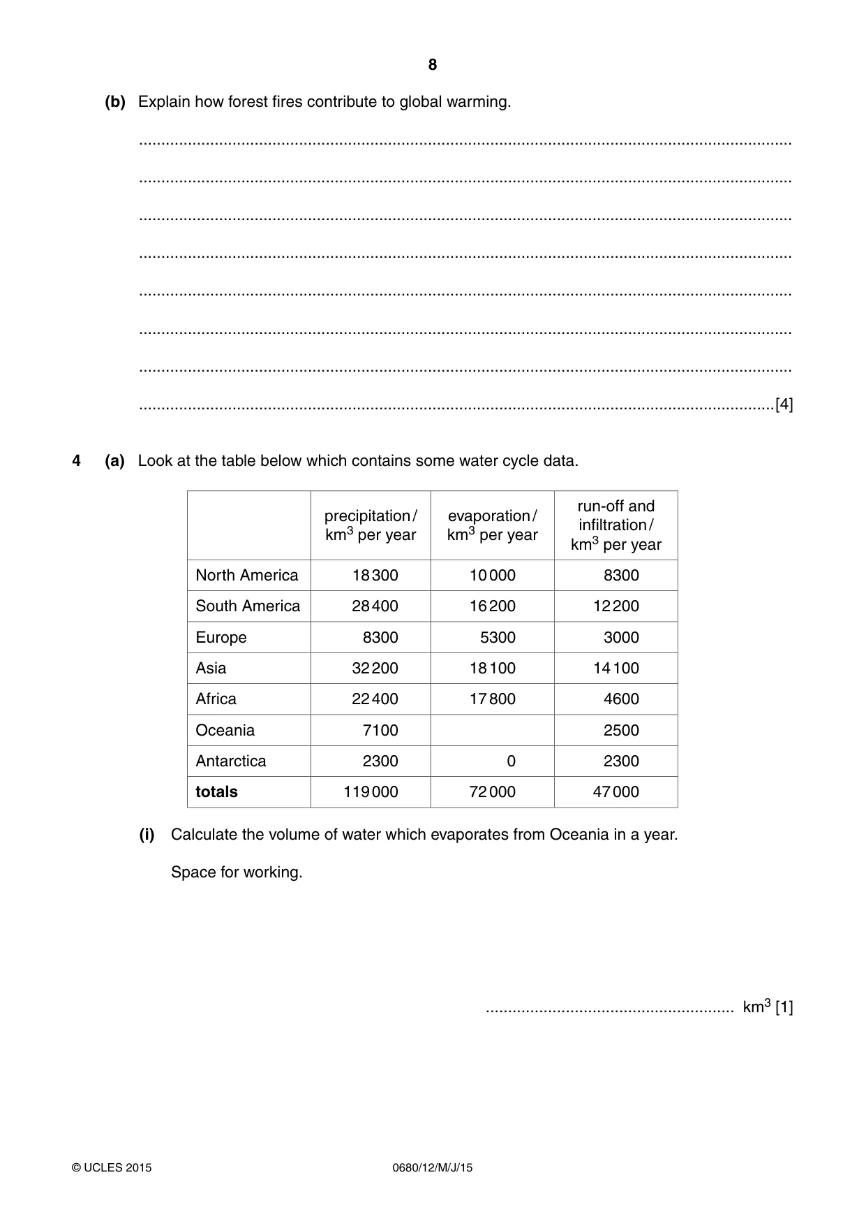 Cambridge IGCSE Environmental Management 0680 2015 May/June Paper 1 · Variant 2 question paper, page 8 of 16