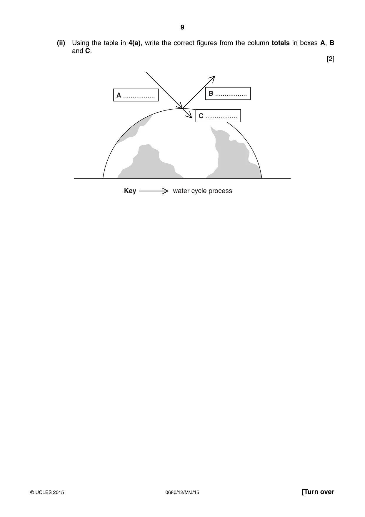 Cambridge IGCSE Environmental Management 0680 2015 May/June Paper 1 · Variant 2 question paper, page 9 of 16