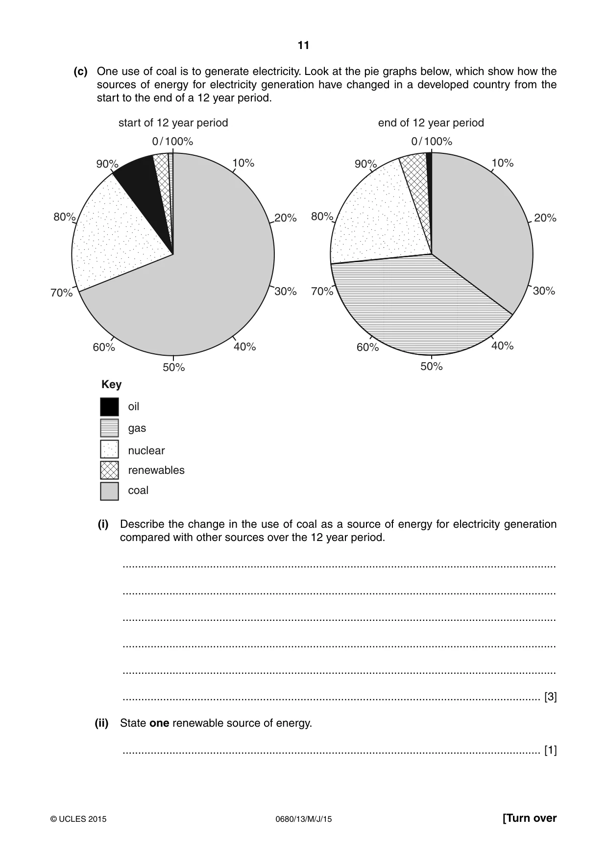 Cambridge IGCSE Environmental Management 0680 2015 May/June Paper 1 · Variant 3 question paper, page 11 of 16