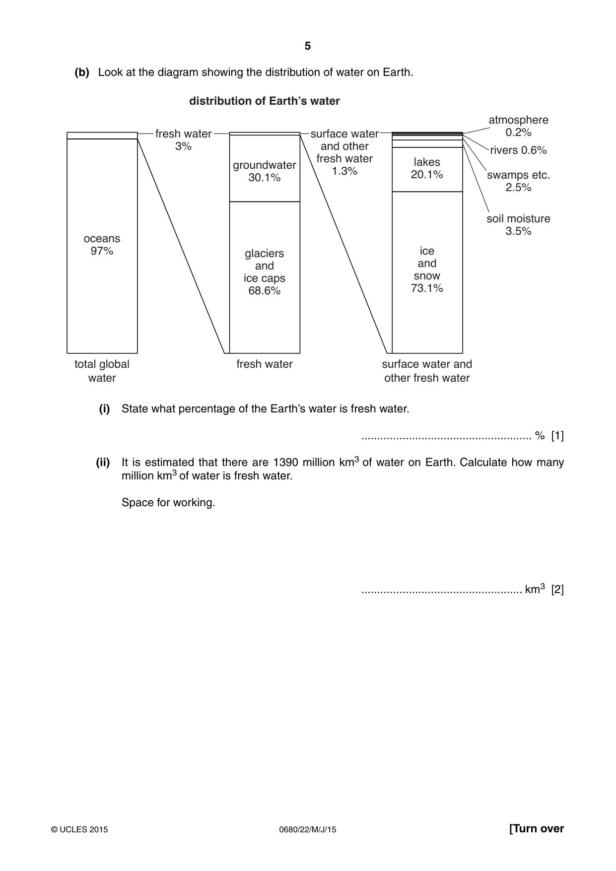 Cambridge IGCSE Environmental Management 0680 2015 May/June Paper 2 · Variant 2 question paper, page 5 of 16