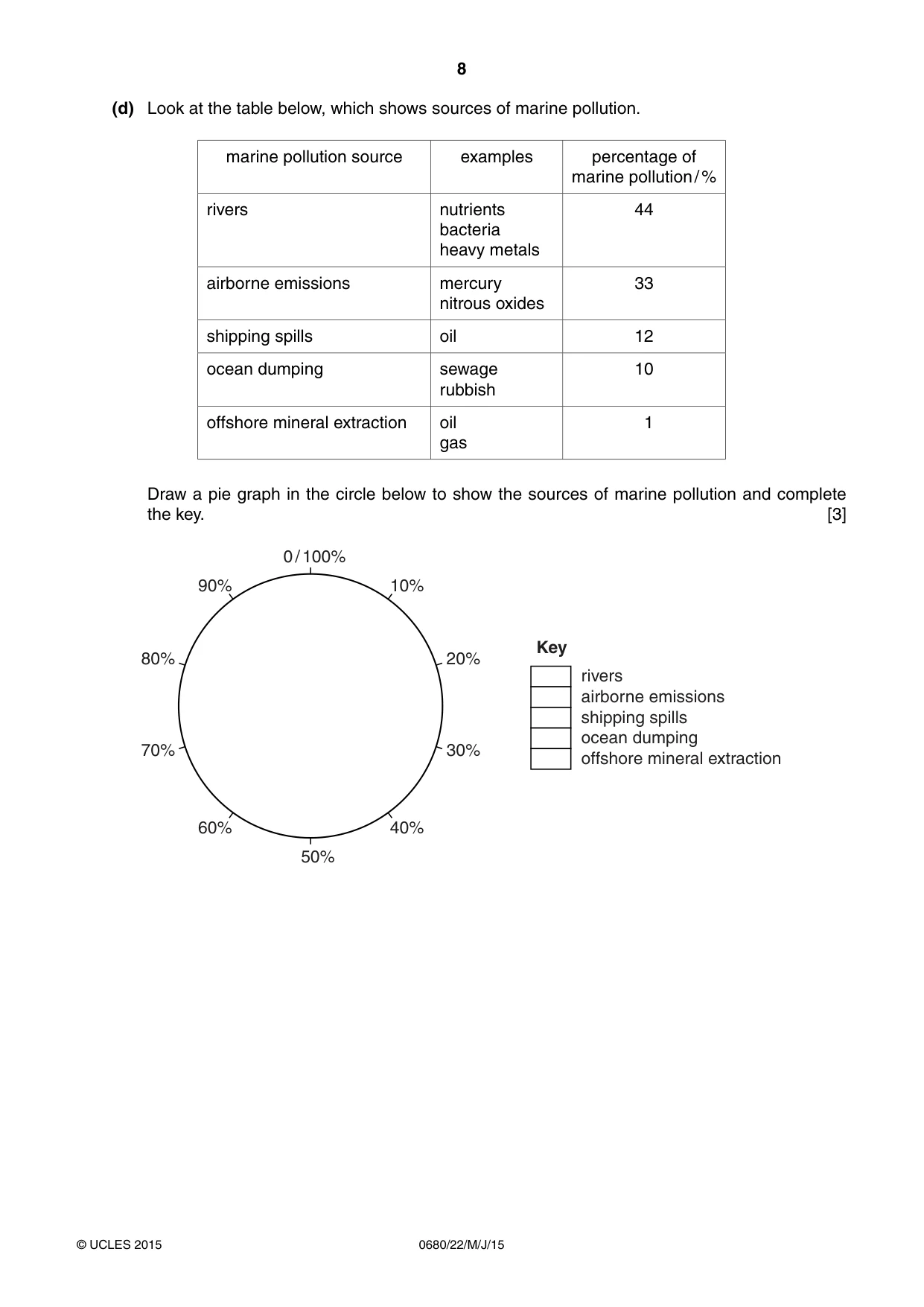 Cambridge IGCSE Environmental Management 0680 2015 May/June Paper 2 · Variant 2 question paper, page 8 of 16