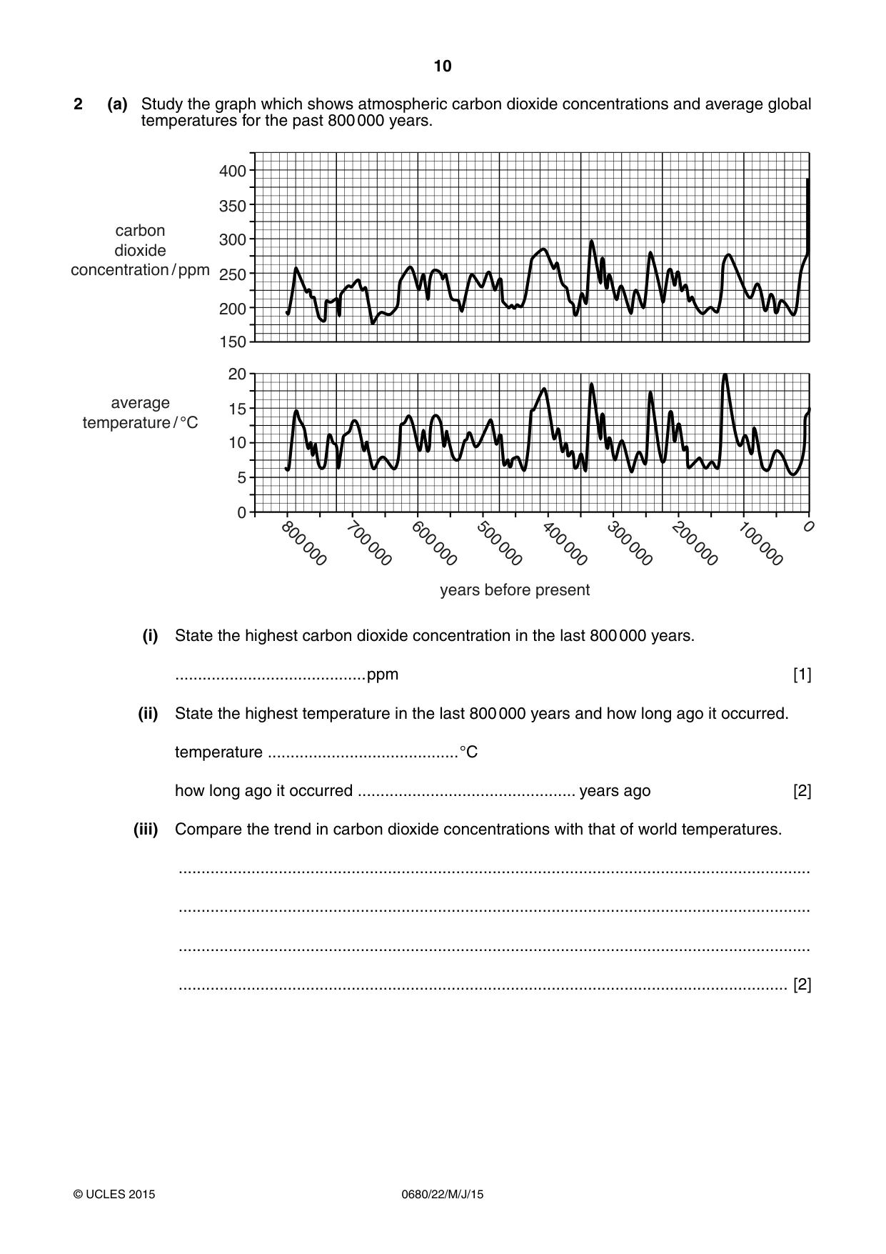 Cambridge IGCSE Environmental Management 0680 2015 May/June Paper 2 · Variant 2 question paper, page 10 of 16