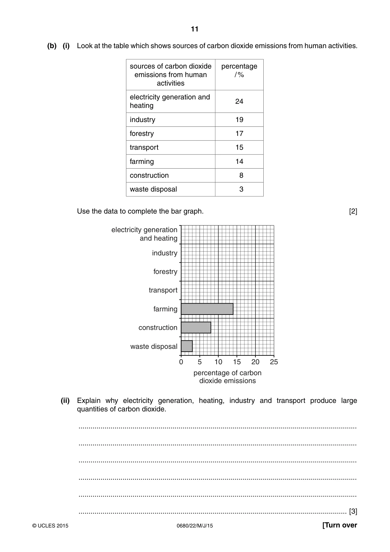 Cambridge IGCSE Environmental Management 0680 2015 May/June Paper 2 · Variant 2 question paper, page 11 of 16
