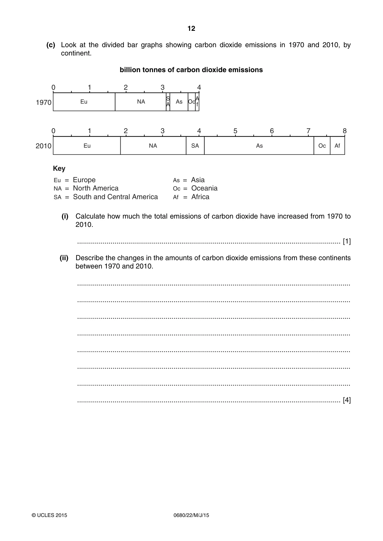 Cambridge IGCSE Environmental Management 0680 2015 May/June Paper 2 · Variant 2 question paper, page 12 of 16