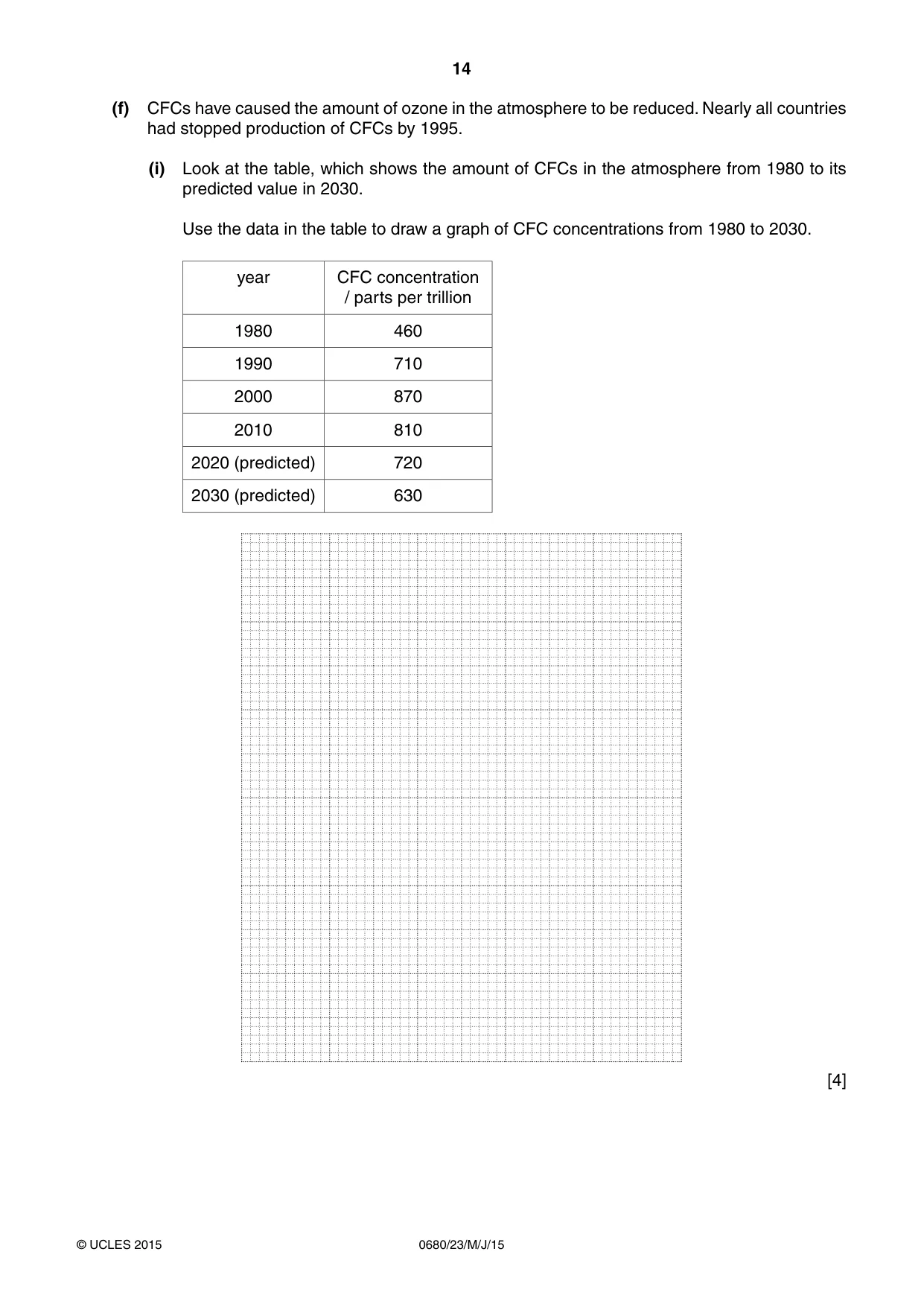 Cambridge IGCSE Environmental Management 0680 2015 May/June Paper 2 · Variant 3 question paper, page 14 of 16