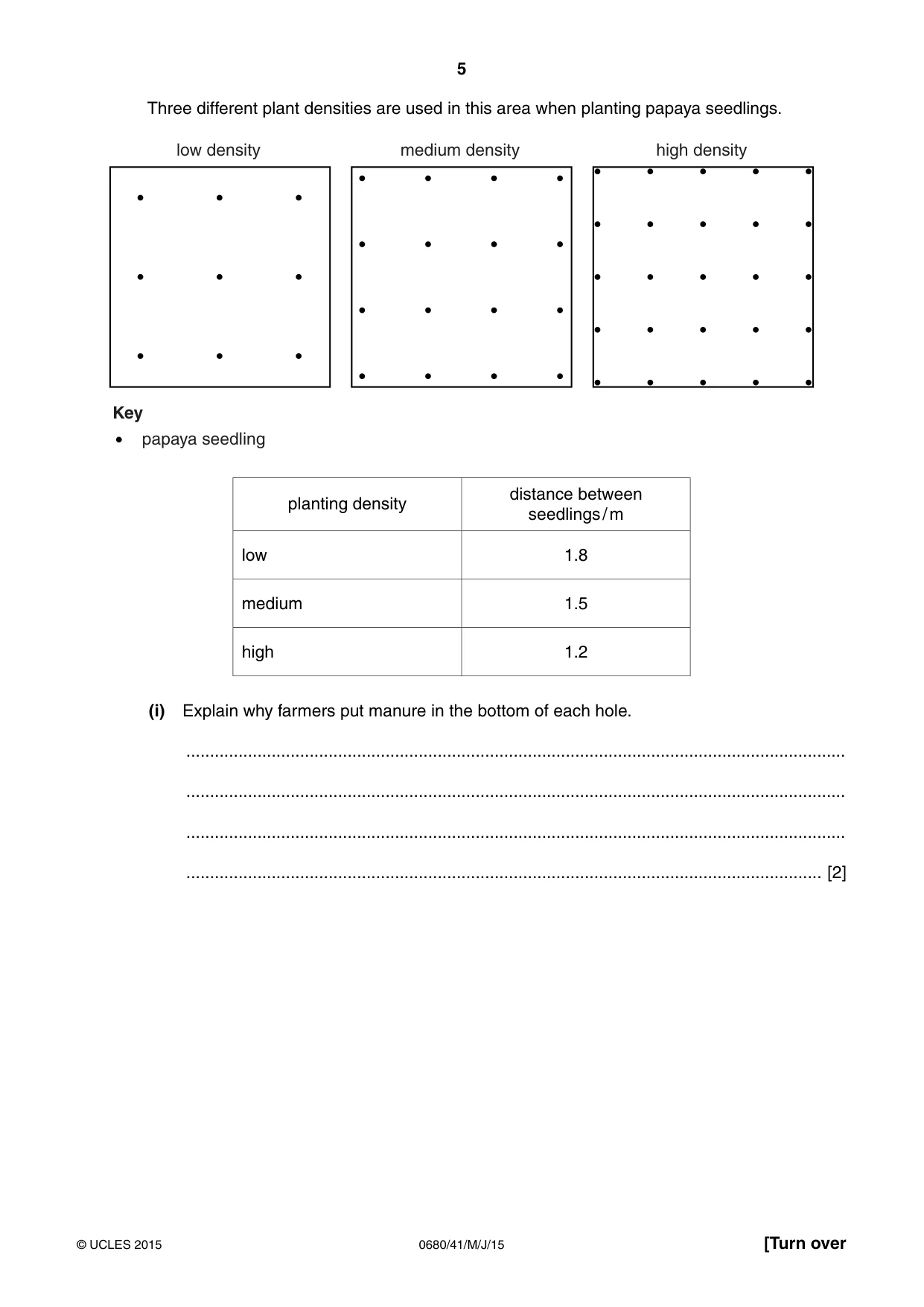 Cambridge IGCSE Environmental Management 0680 2015 May/June Paper 4 · Variant 1 question paper, page 5 of 20