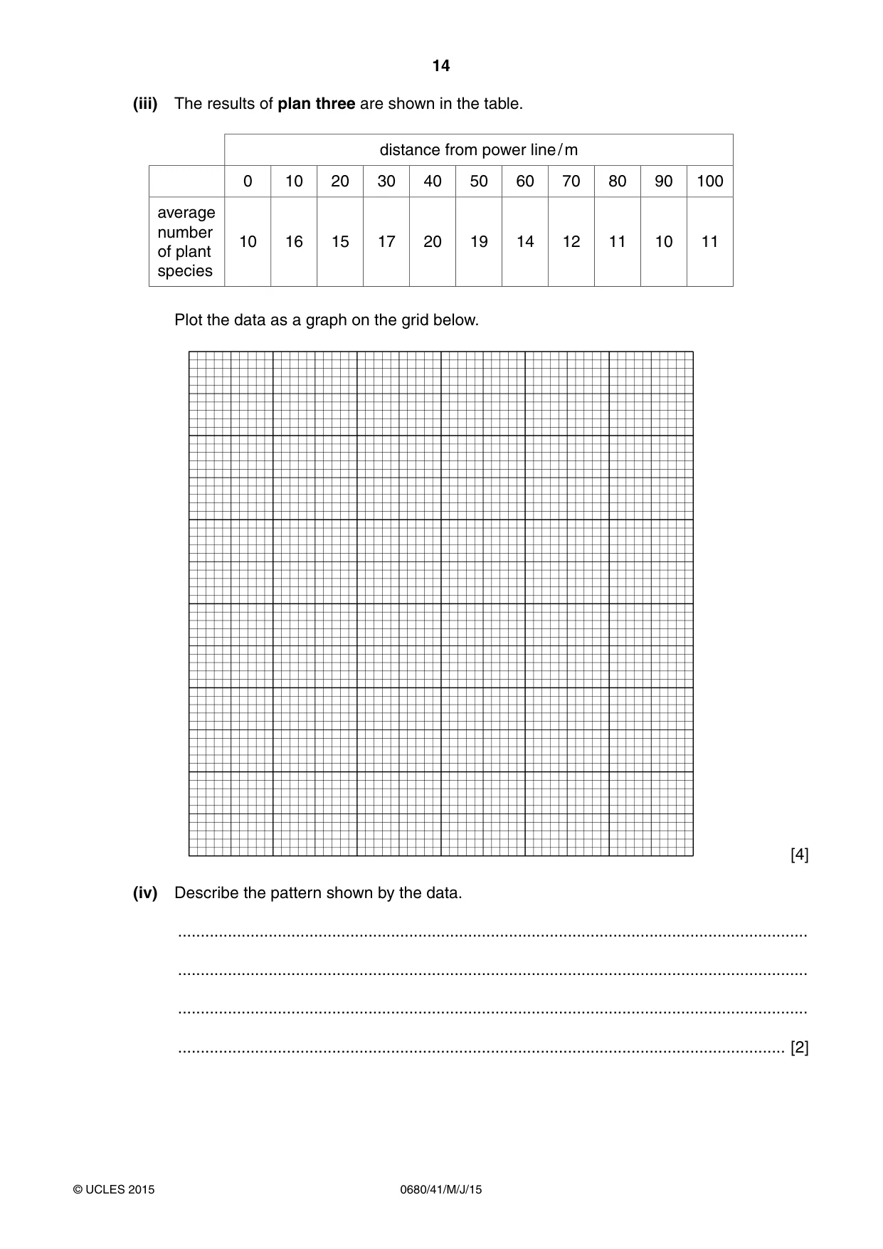 Cambridge IGCSE Environmental Management 0680 2015 May/June Paper 4 · Variant 1 question paper, page 14 of 20