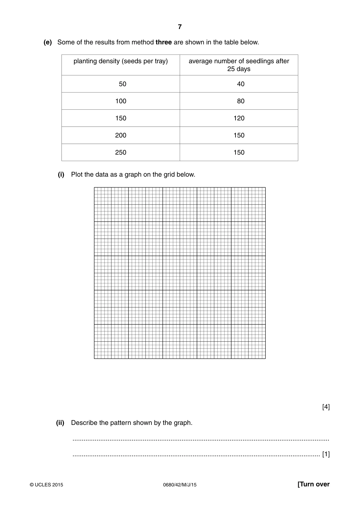 Cambridge IGCSE Environmental Management 0680 2015 May/June Paper 4 · Variant 2 question paper, page 7 of 16