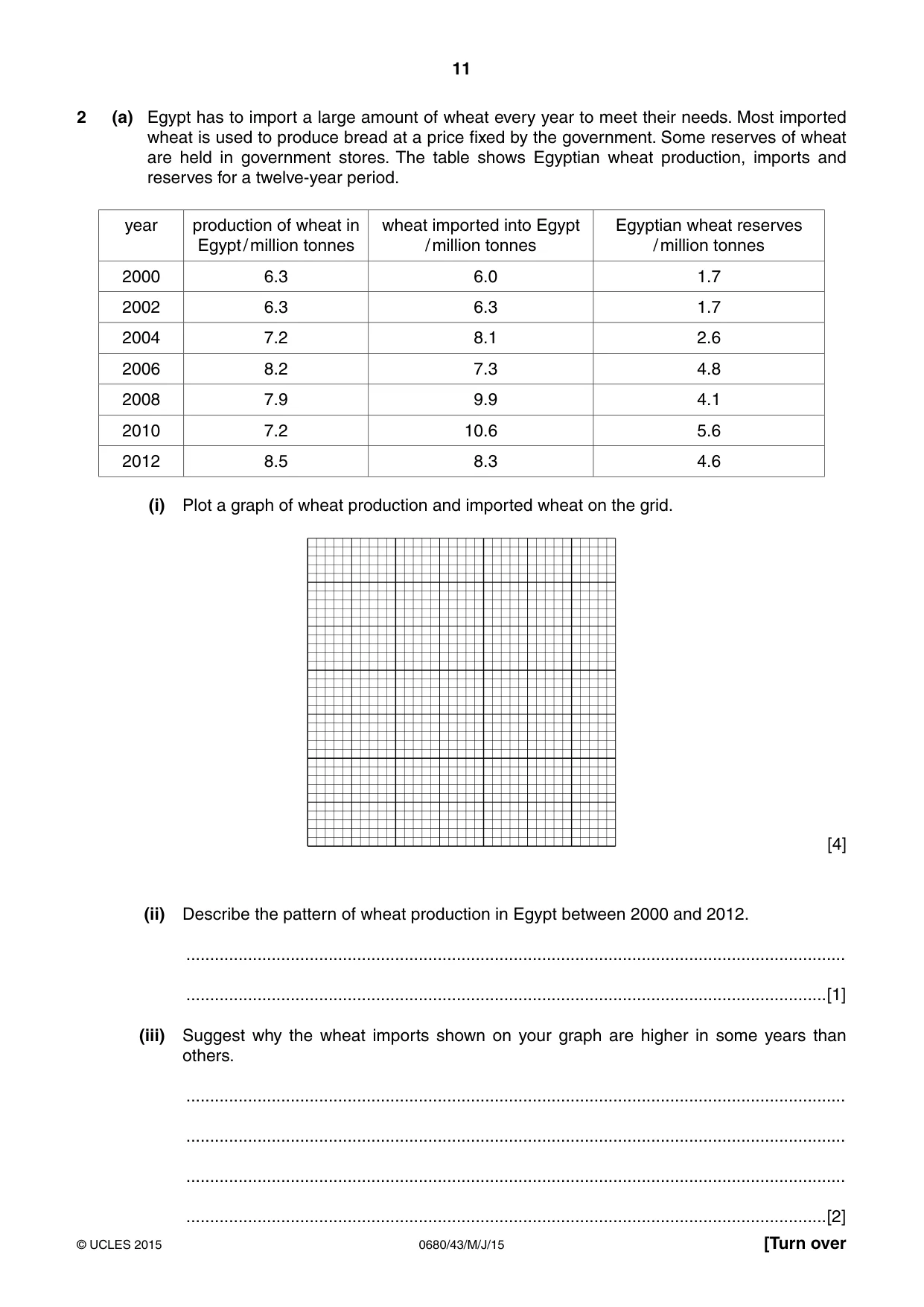 Cambridge IGCSE Environmental Management 0680 2015 May/June Paper 4 · Variant 3 question paper, page 11 of 16