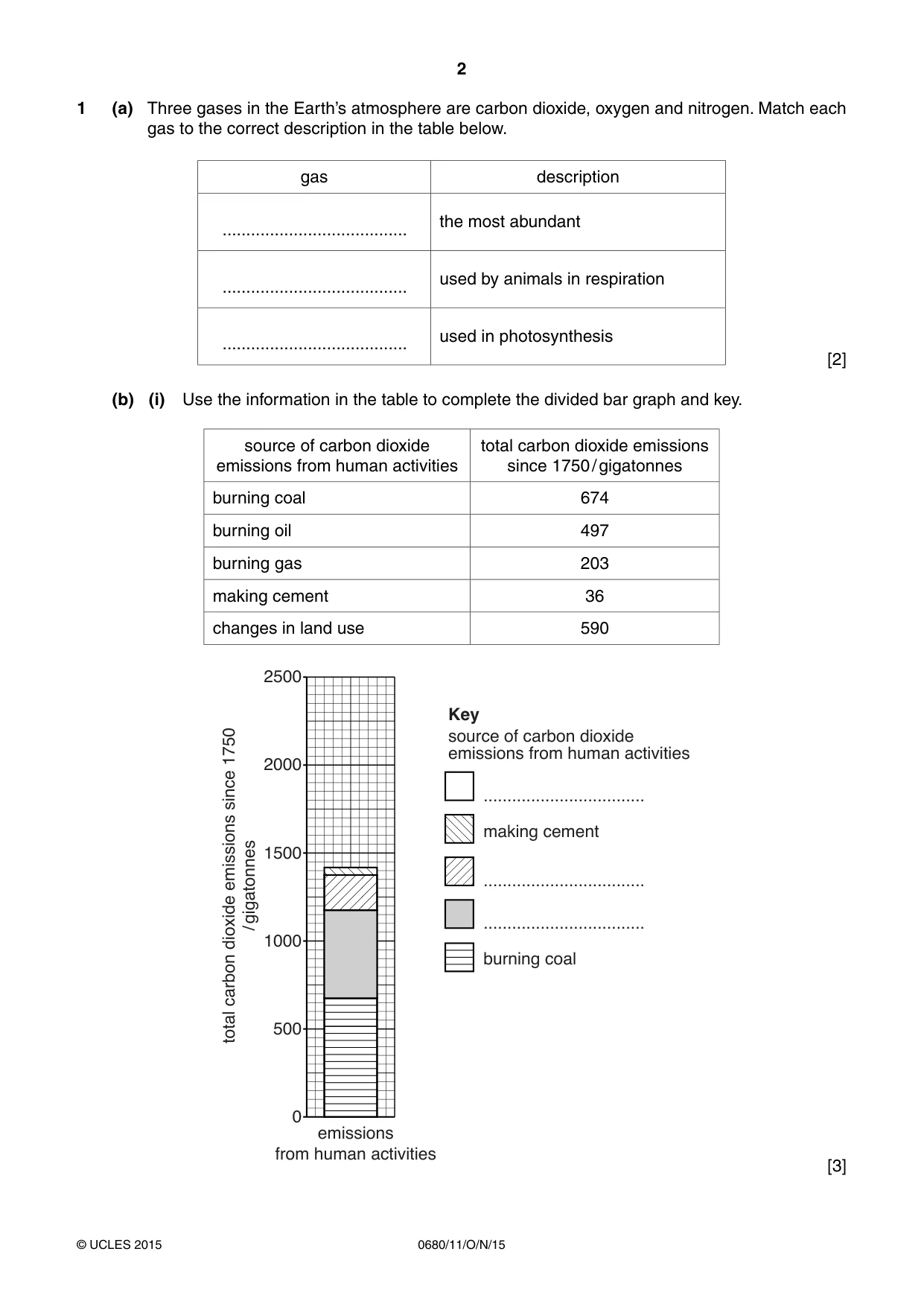 Cambridge IGCSE Environmental Management 0680 2015 Oct/Nov Paper 1 · Variant 1 question paper, page 2 of 16