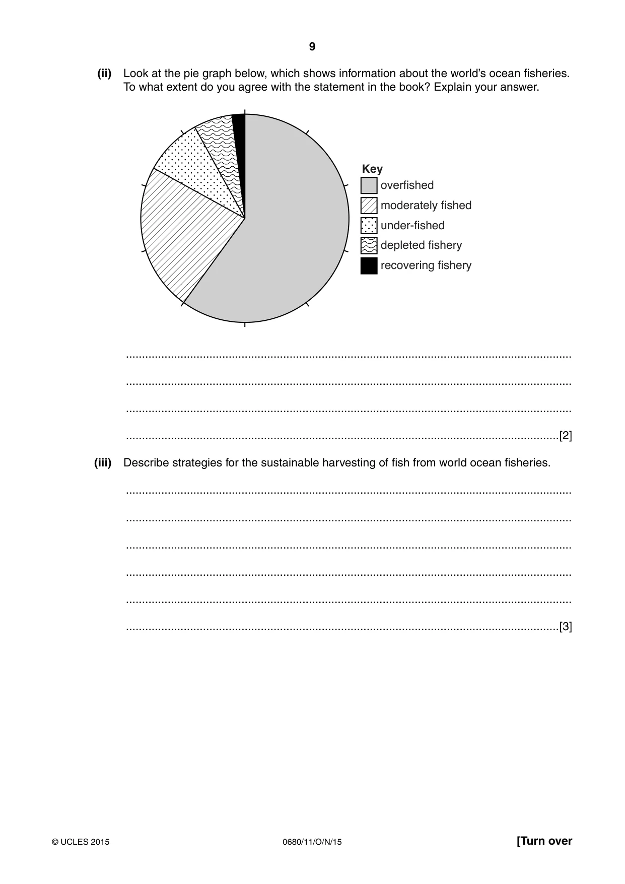 Cambridge IGCSE Environmental Management 0680 2015 Oct/Nov Paper 1 · Variant 1 question paper, page 9 of 16