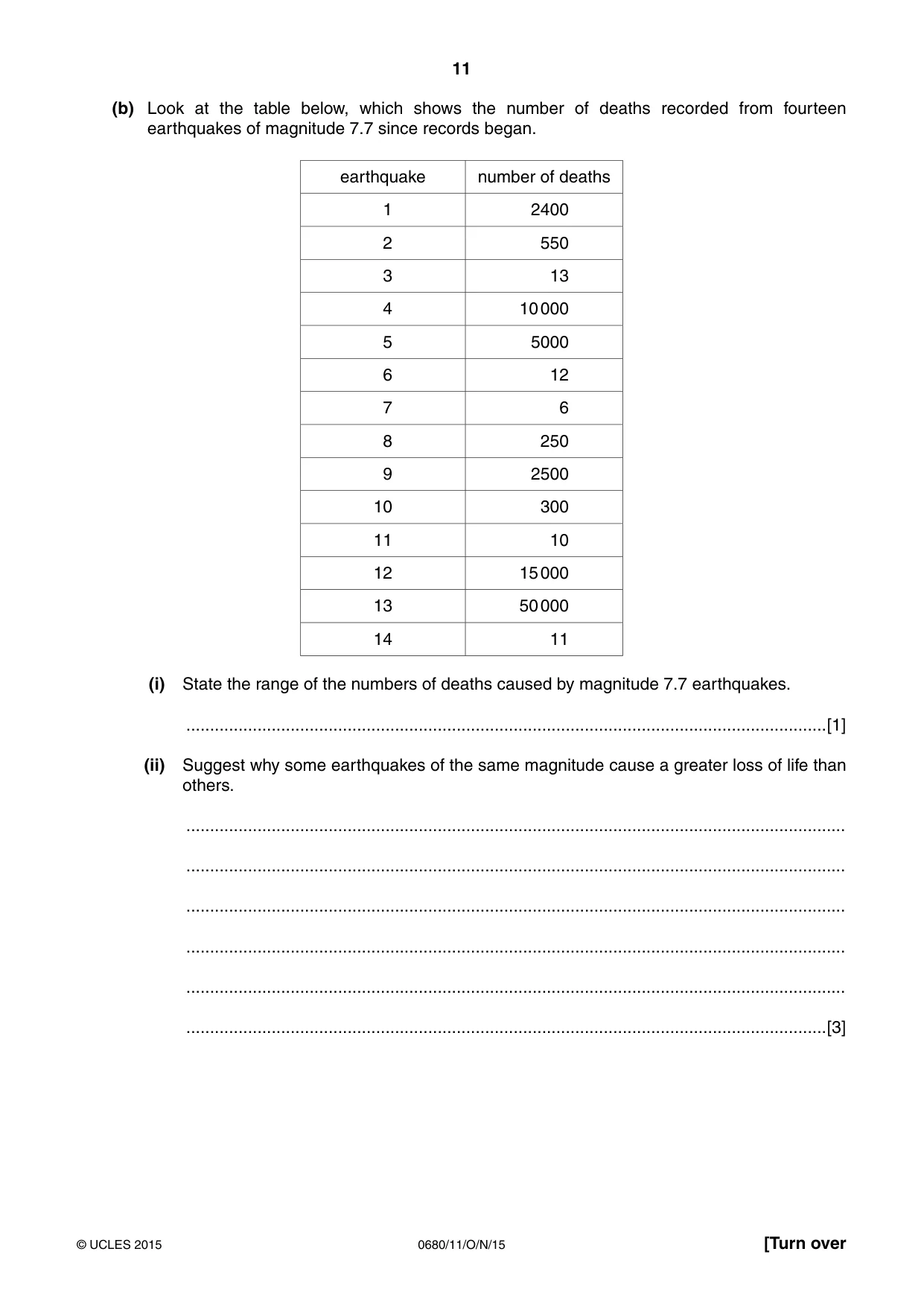 Cambridge IGCSE Environmental Management 0680 2015 Oct/Nov Paper 1 · Variant 1 question paper, page 11 of 16