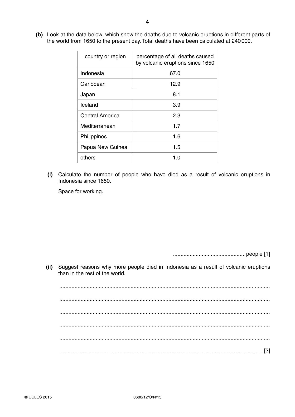 Cambridge IGCSE Environmental Management 0680 2015 Oct/Nov Paper 1 · Variant 2 question paper, page 4 of 16