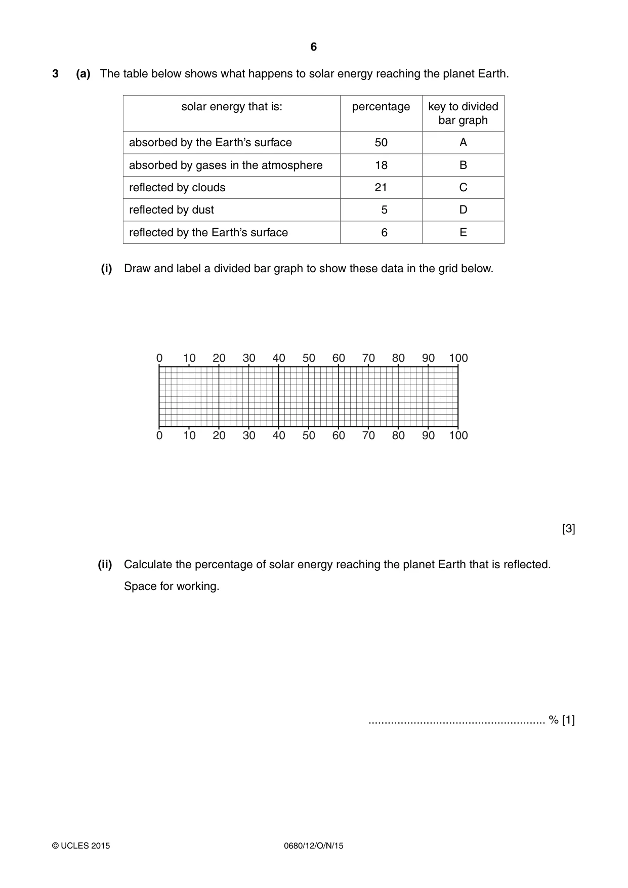 Cambridge IGCSE Environmental Management 0680 2015 Oct/Nov Paper 1 · Variant 2 question paper, page 6 of 16