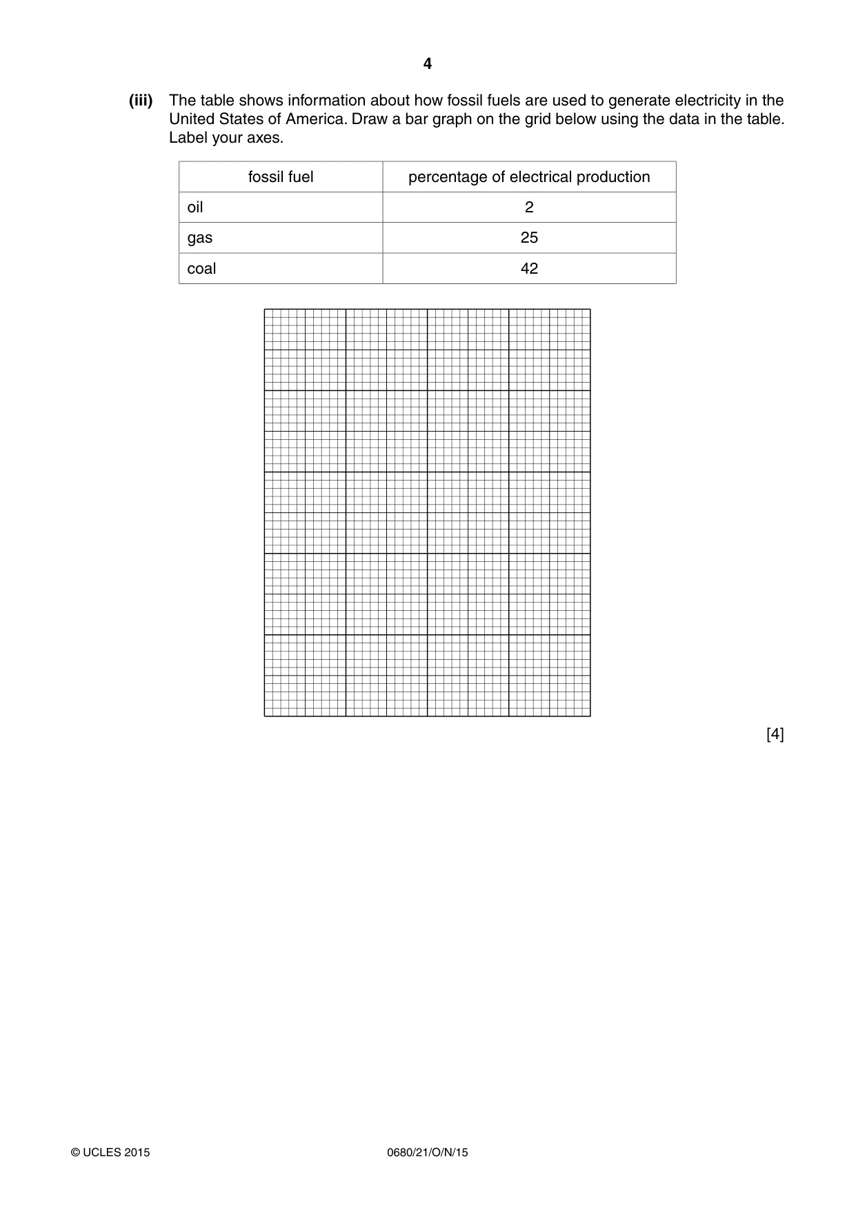 Cambridge IGCSE Environmental Management 0680 2015 Oct/Nov Paper 2 · Variant 1 question paper, page 4 of 16