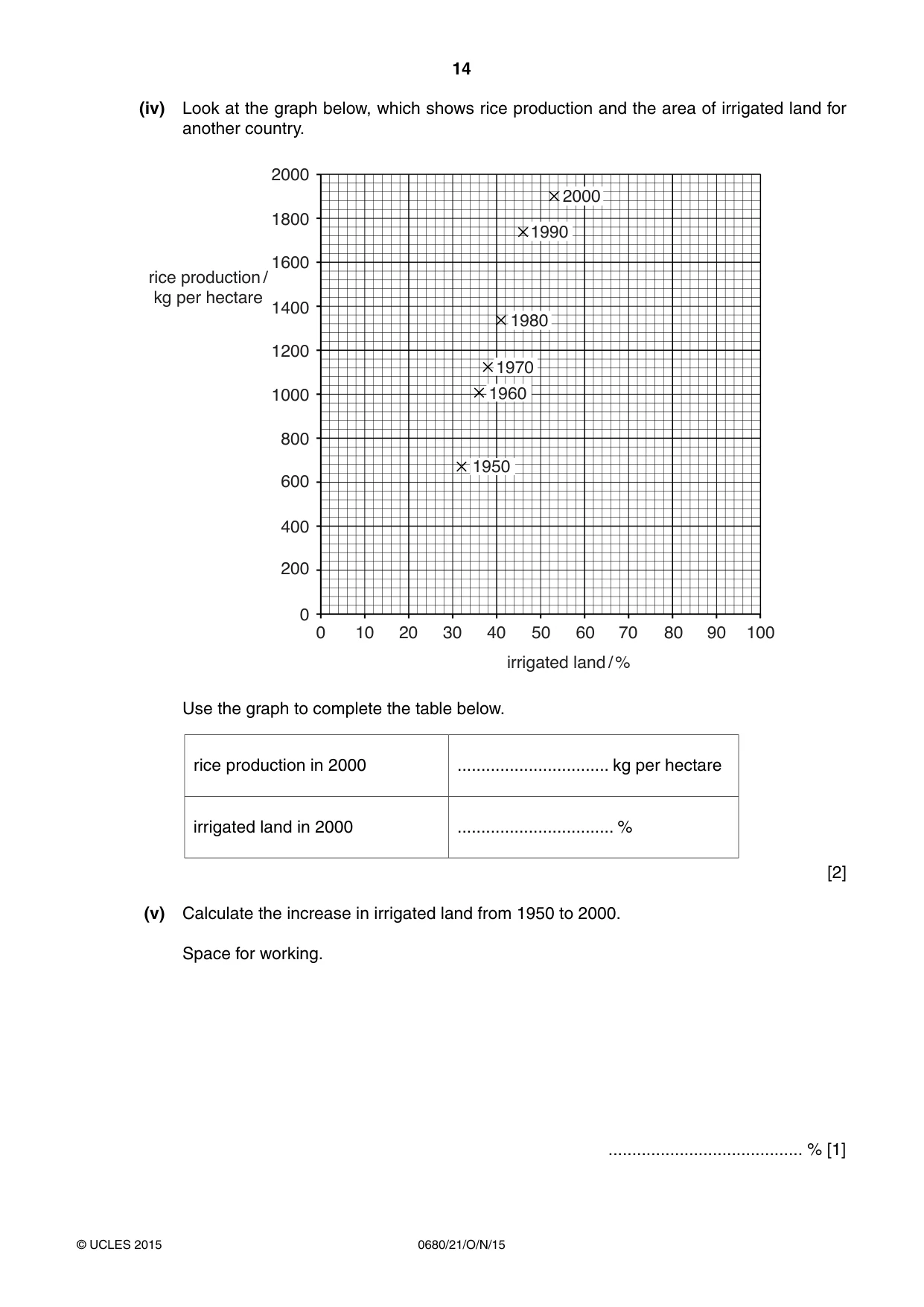 Cambridge IGCSE Environmental Management 0680 2015 Oct/Nov Paper 2 · Variant 1 question paper, page 14 of 16