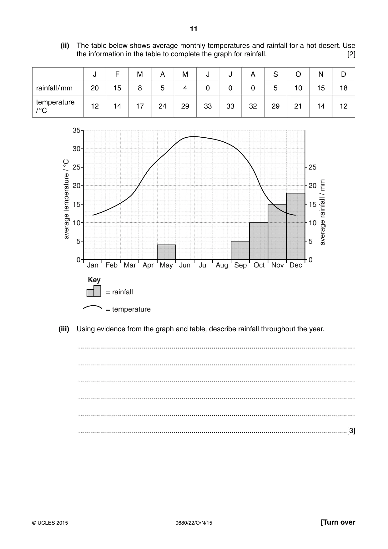 Cambridge IGCSE Environmental Management 0680 2015 Oct/Nov Paper 2 · Variant 2 question paper, page 11 of 16