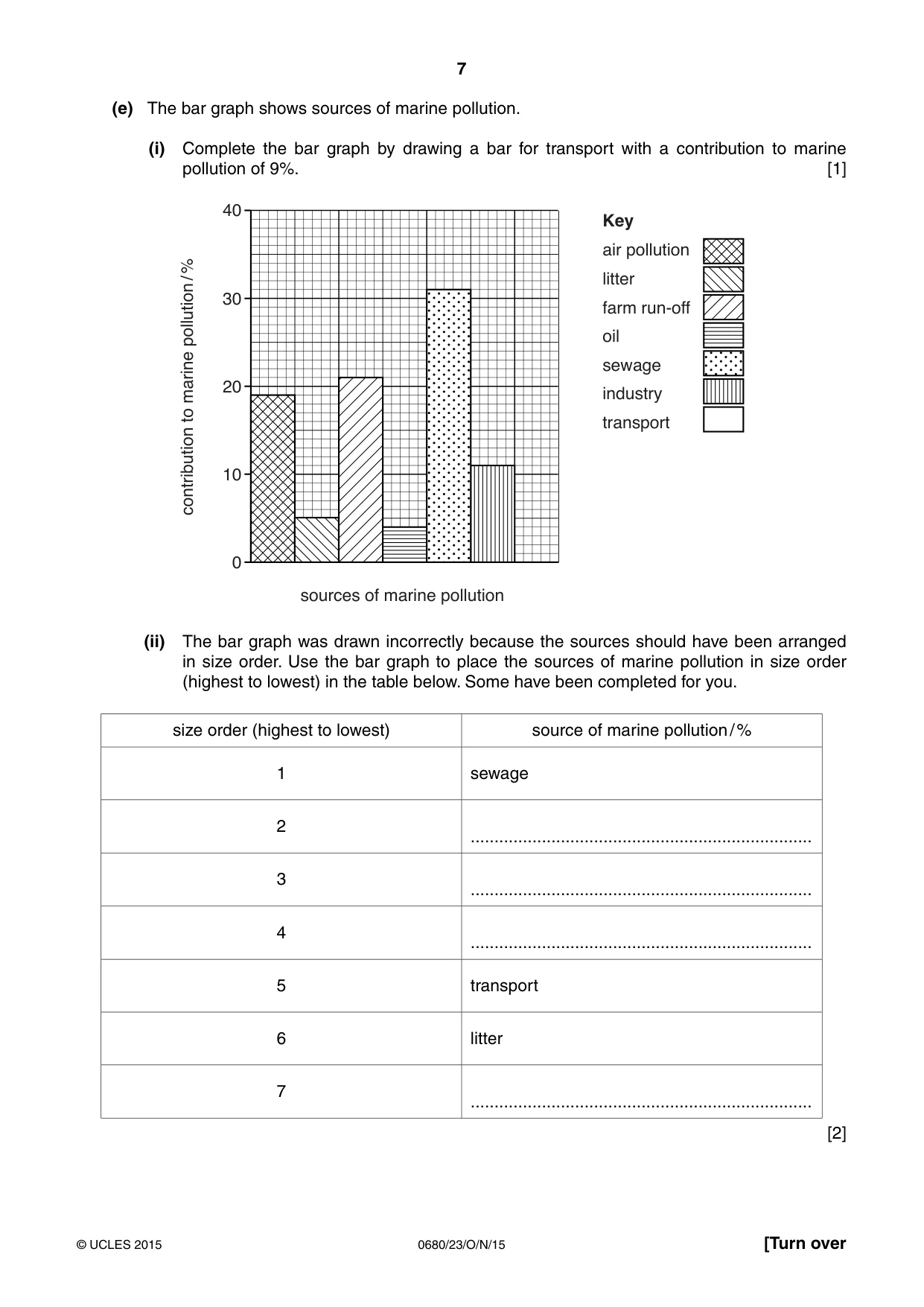 Cambridge IGCSE Environmental Management 0680 2015 Oct/Nov Paper 2 · Variant 3 question paper, page 7 of 16