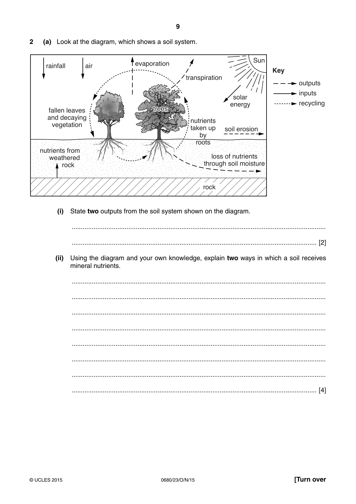 Cambridge IGCSE Environmental Management 0680 2015 Oct/Nov Paper 2 · Variant 3 question paper, page 9 of 16