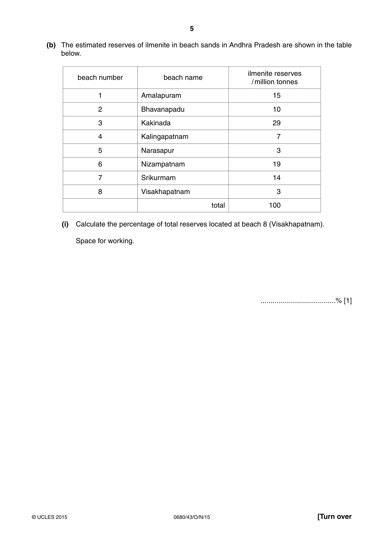 Cambridge IGCSE Environmental Management 0680 2015 Oct/Nov Paper 4 · Variant 3 question paper, page 5 of 20