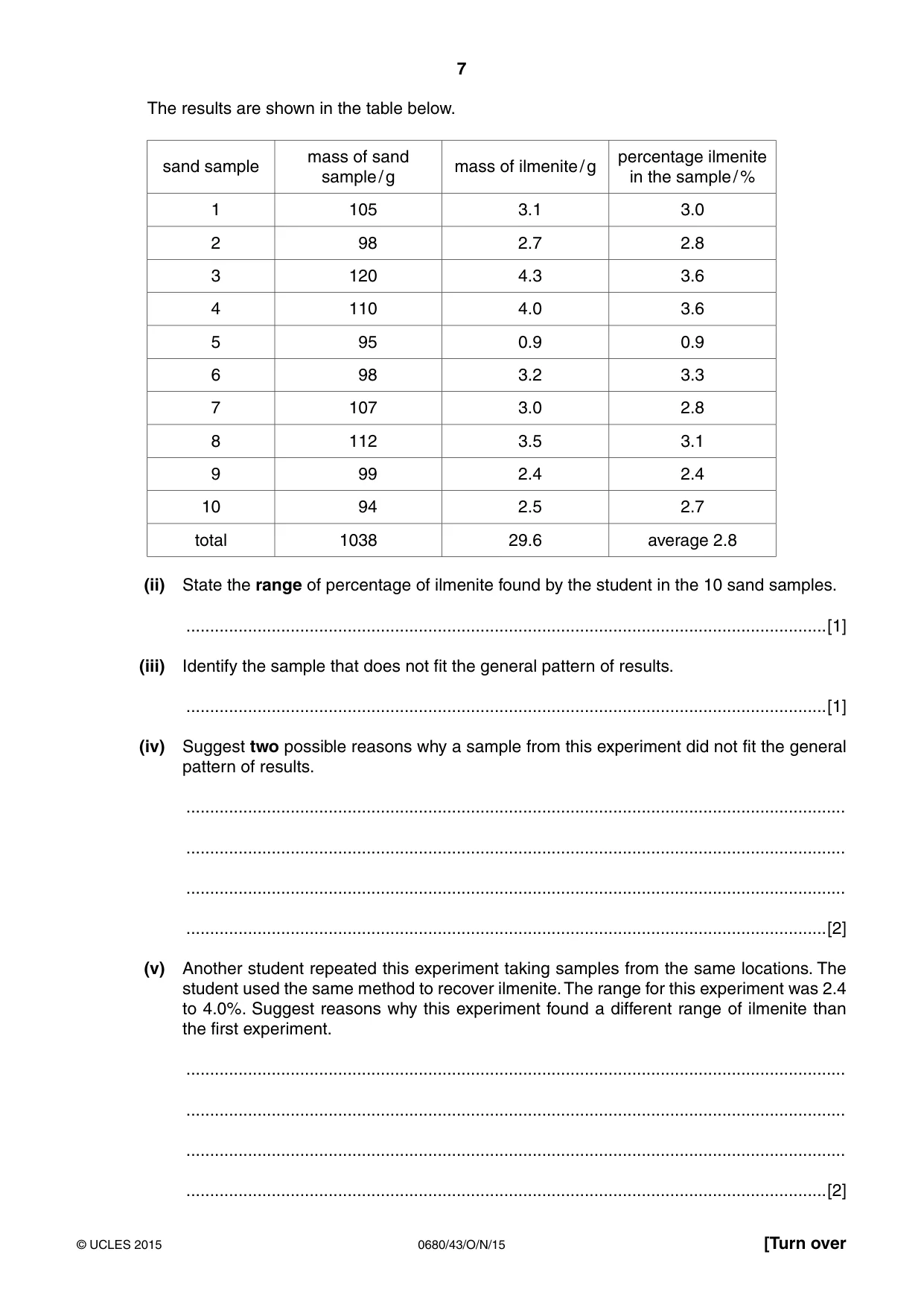 Cambridge IGCSE Environmental Management 0680 2015 Oct/Nov Paper 4 · Variant 3 question paper, page 7 of 20