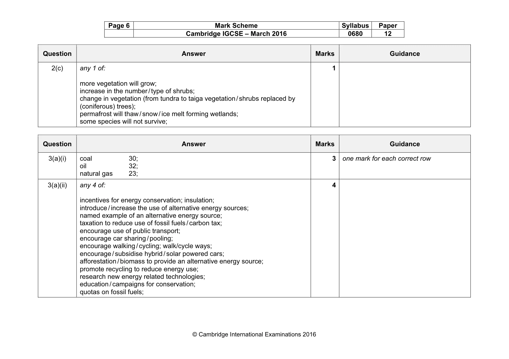 Mark scheme, page 6 of 12
