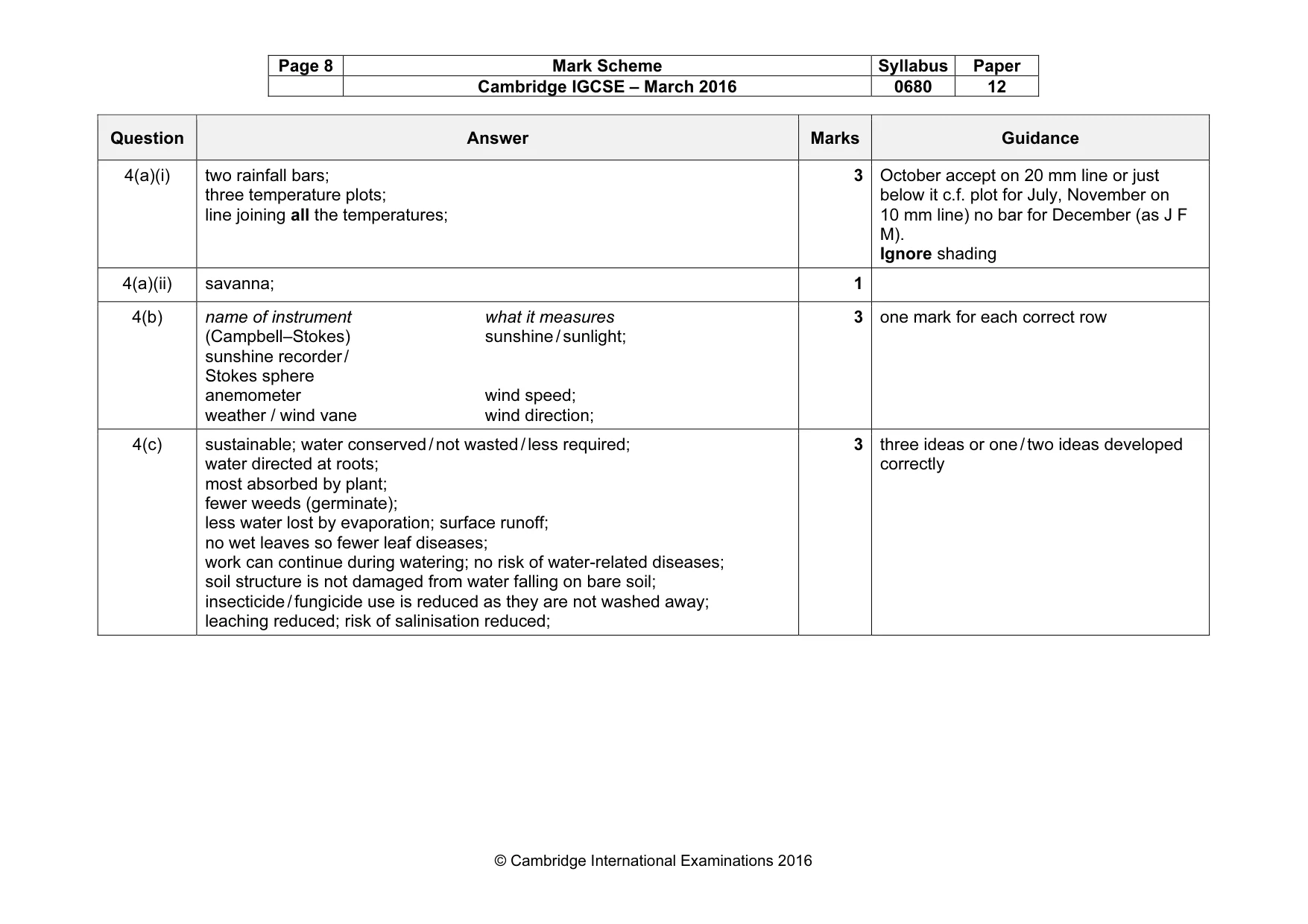 Mark scheme, page 8 of 12