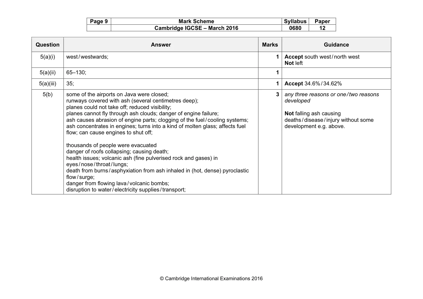 Mark scheme, page 9 of 12