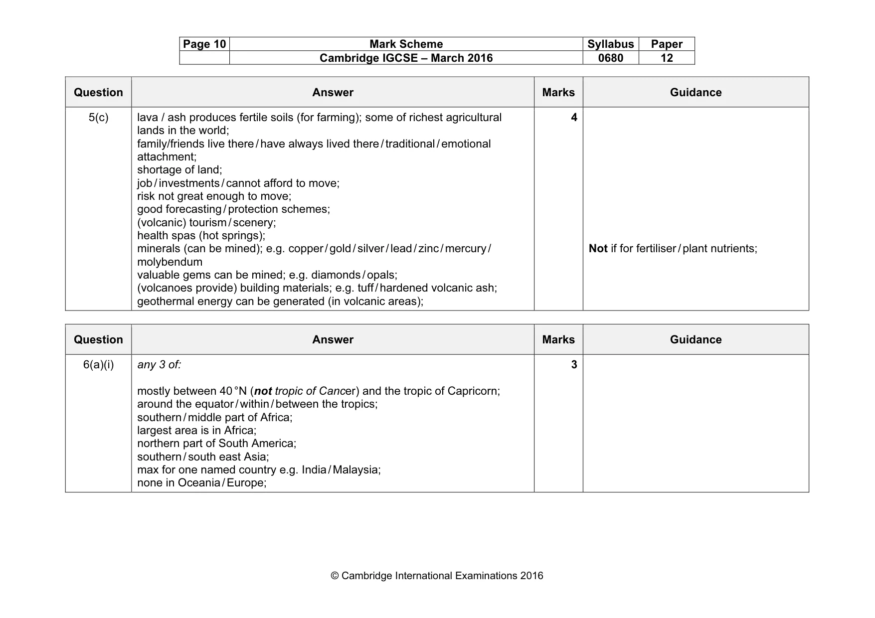 Mark scheme, page 10 of 12