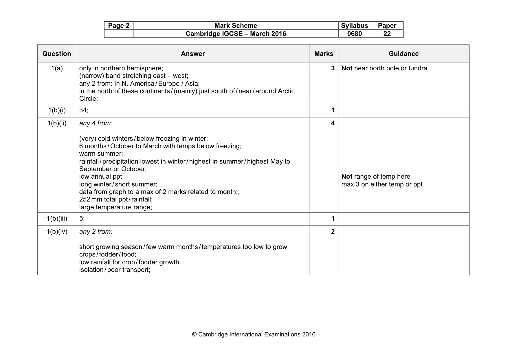 Mark scheme, page 2 of 10