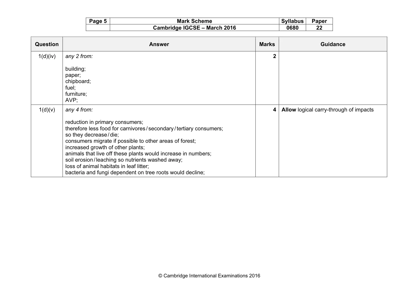 Mark scheme, page 5 of 10